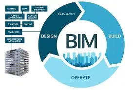 BIM Services
